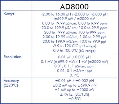 Professional Multi-Parameter pH-ORP-Conductivity-TDS-TEMP Bench Meter